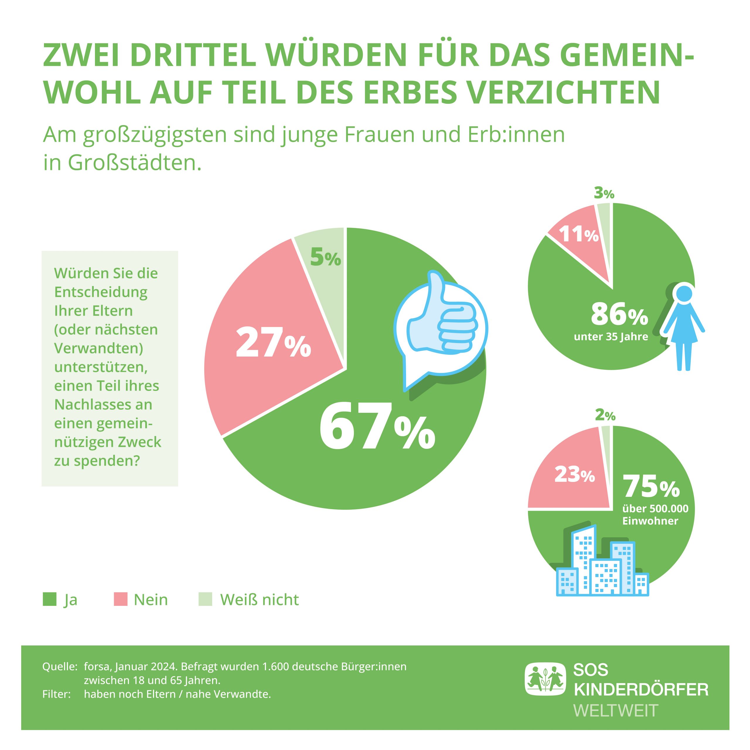 Grafik 1