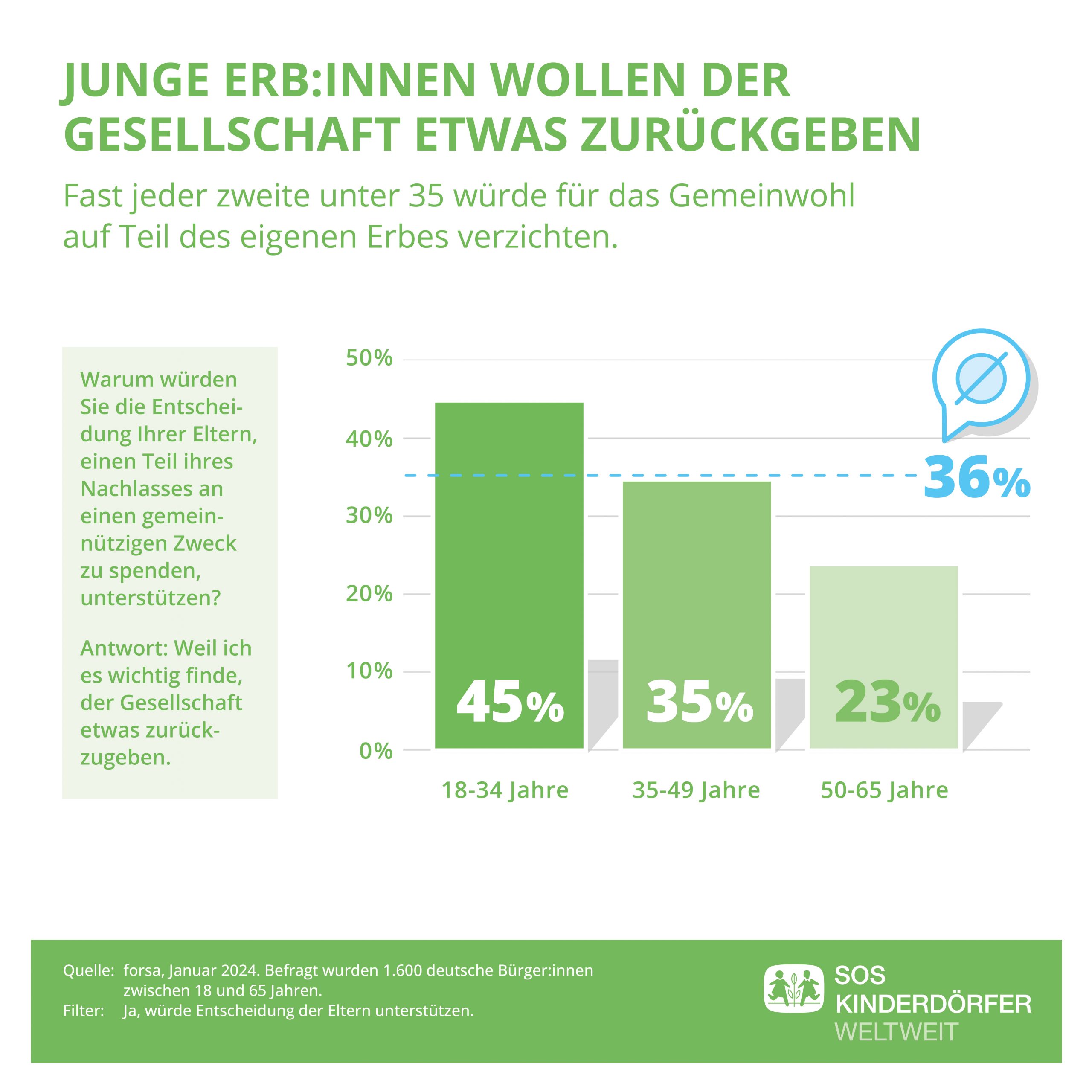 Grafik 3